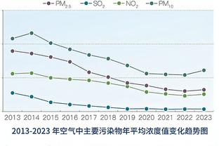 记者：穆基勒在拜仁引援名单之中，图赫尔视其为有吸引力的人选